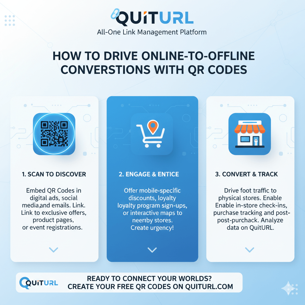 How to Drive Online-to-Offline Conversions with QR Codes